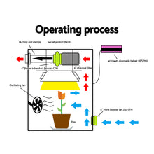 Load image into Gallery viewer, Greenfingers 6&quot;Ventilation Kit Fan Hydroponics Grow Tent Kit Carbon Filter Duct,Greenfingers 6&quot;Ventilation Kit Fan Hydroponics Grow Tent Kit Carbon Filter Duct
